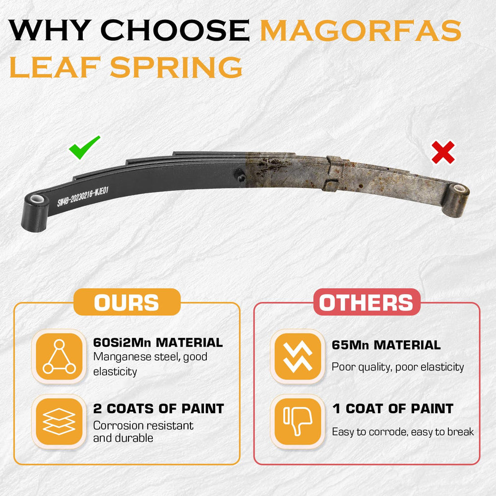 Magorfas eye and bushing close-up showing precise sizing for easy installation benefit