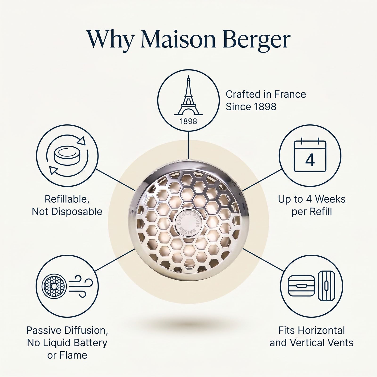 MAISON BERGER ceramic refill close-up highlighting porous texture and lasting scent