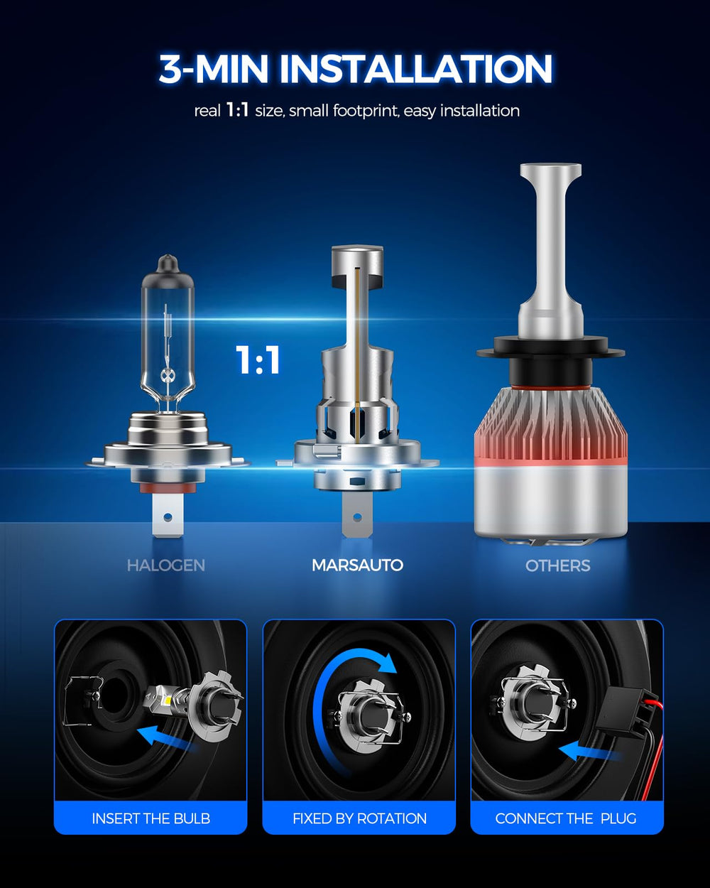 Marsauto H7 cooling fan detail showing effective heat management benefit