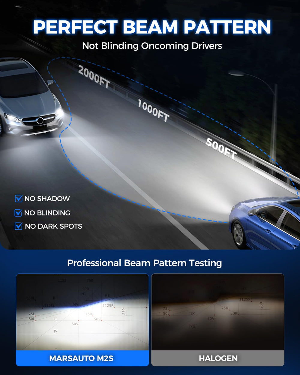 Marsauto bulb under water spray demonstrating IP68 weather protection