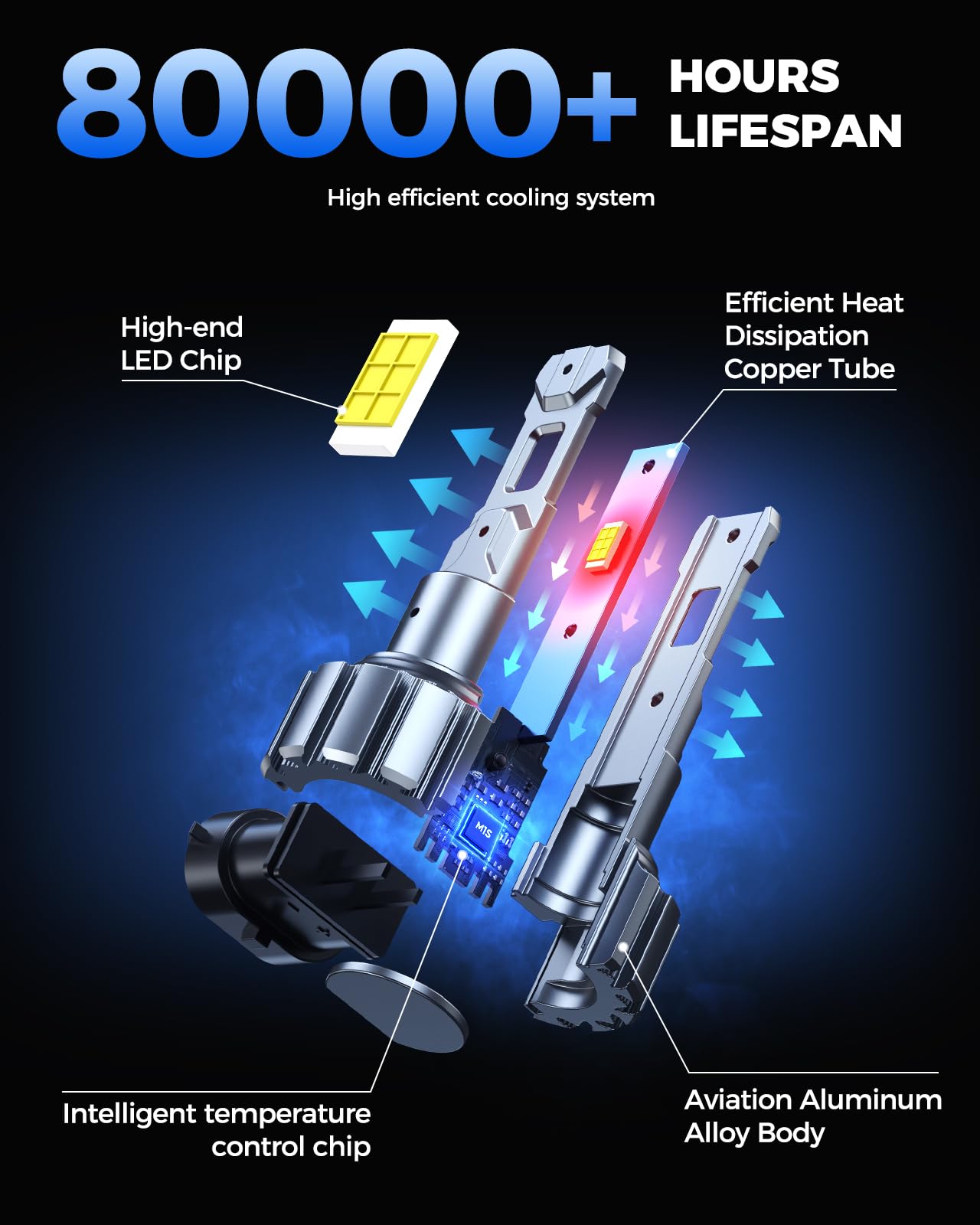 Marsauto M1S installed in vehicle fog light housing demonstrating plug-and-play convenience