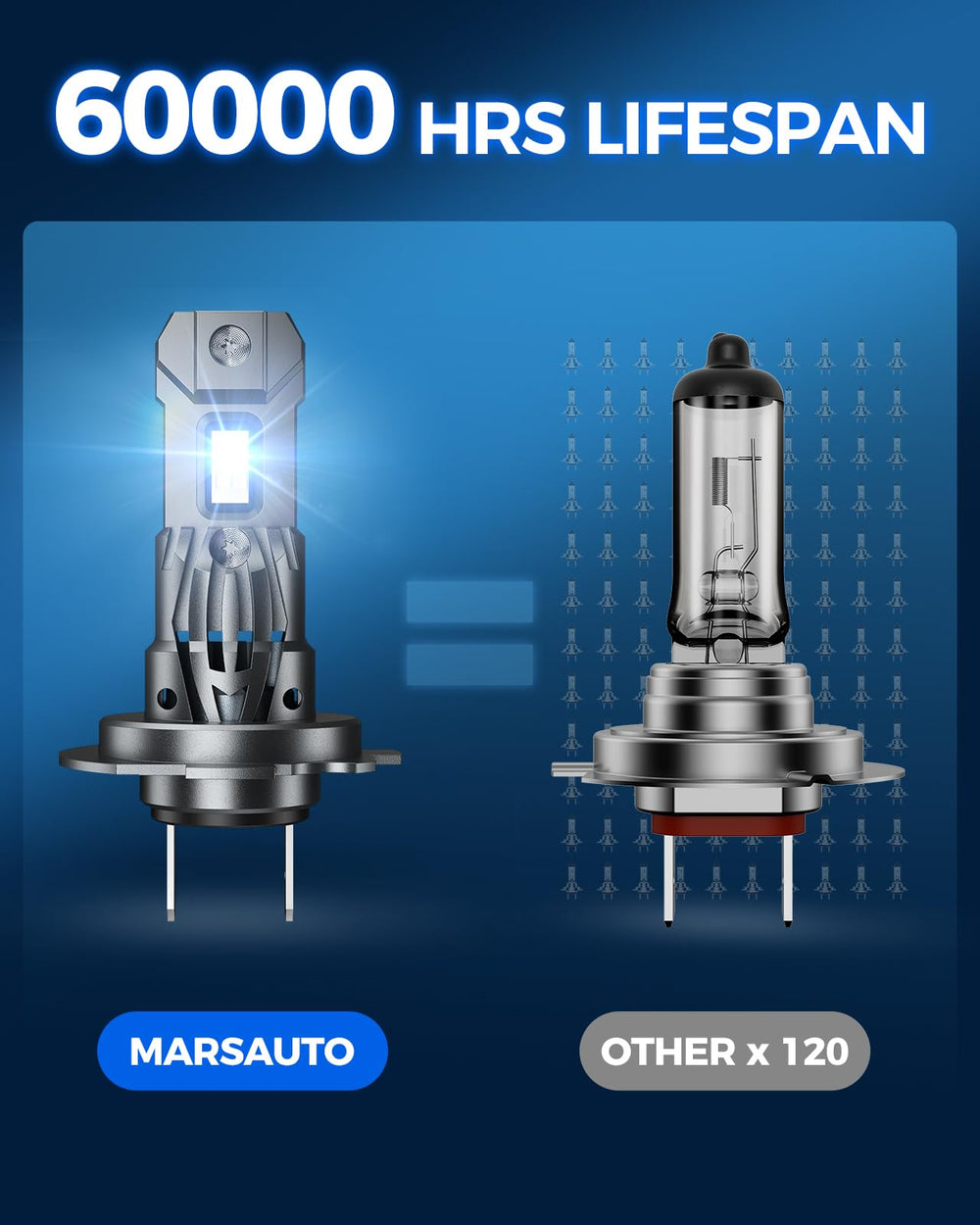 Marsauto M1S side profile highlighting compact, halogen-size fit