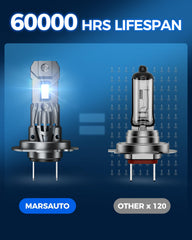 Marsauto M1S side profile highlighting compact, halogen-size fit