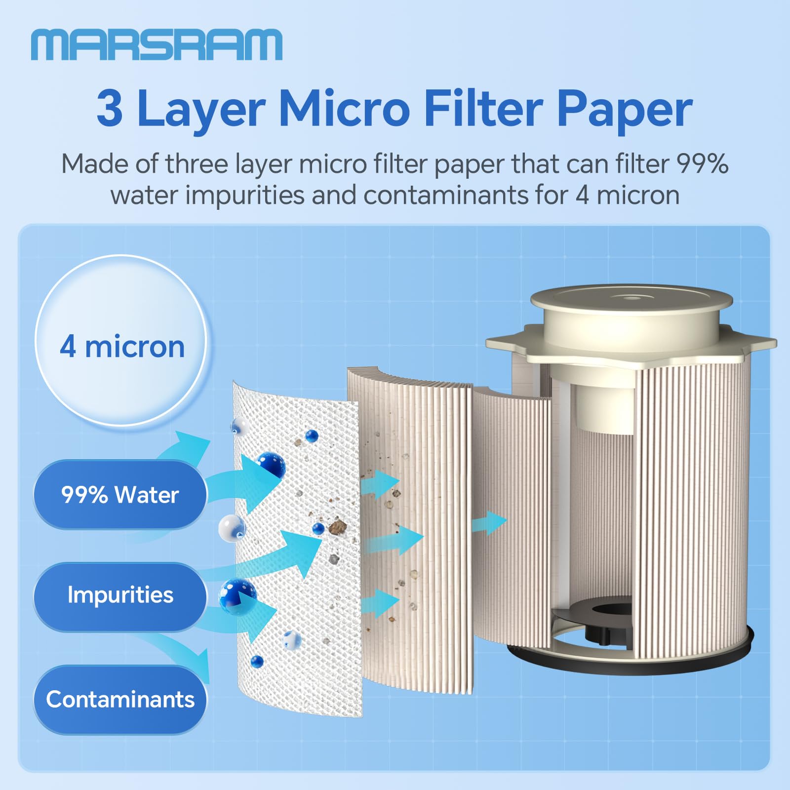 Marsram filter media cross-section showing 4-micron filtration for cleaner fuel