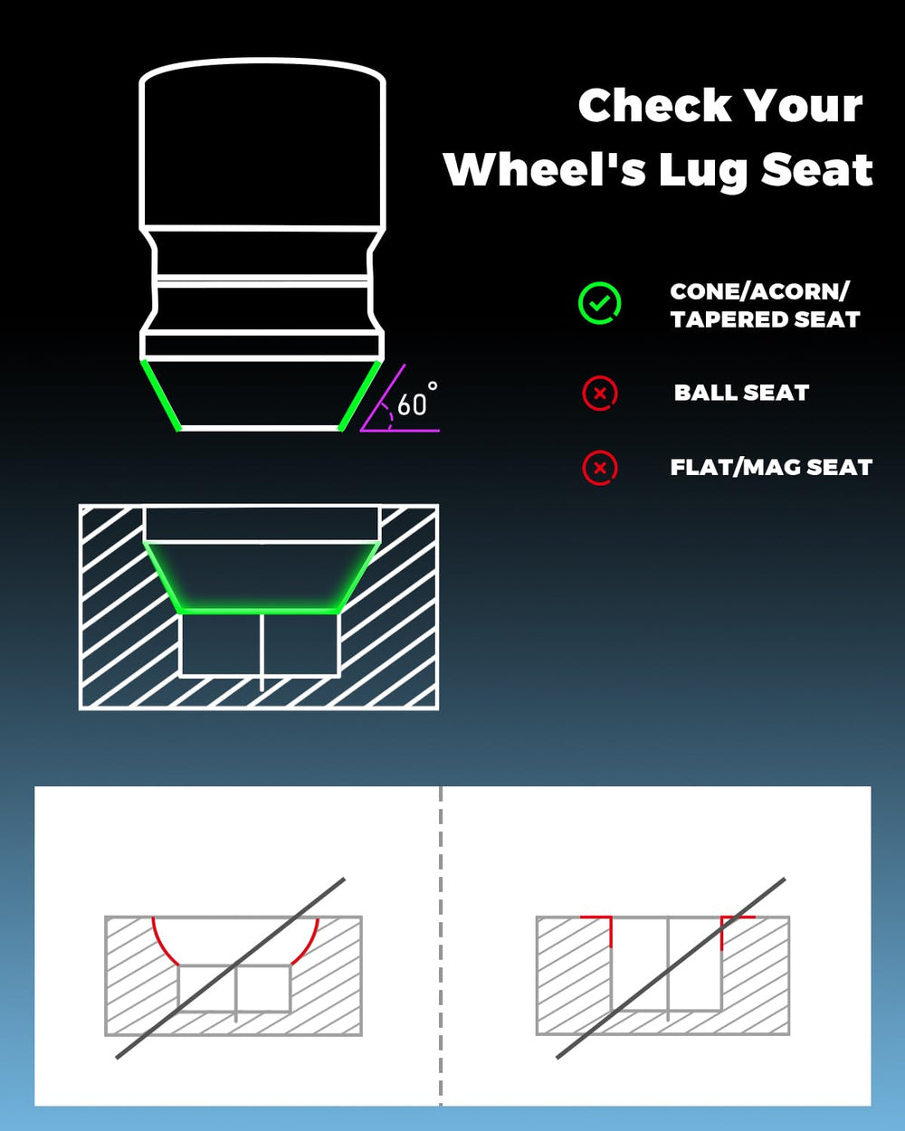 Maureen wheel lock thread detail showing M12 x 1.5 threads for correct fitment