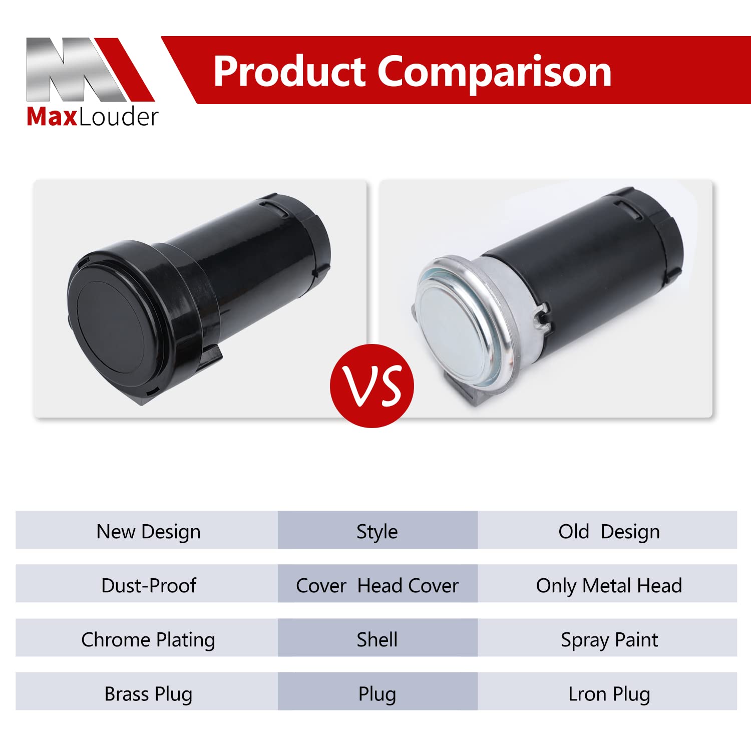 MaxLouder packaging with included mounting hardware for straightforward installation and parts clarity