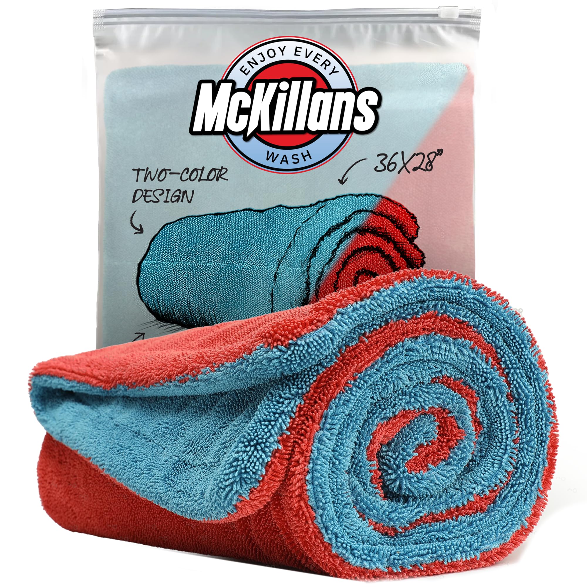 McKillans front packaging showing towel and key features for quick selection