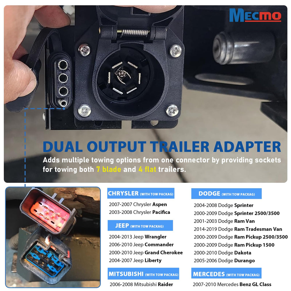 MECMO detailed view of the 4-flat plug highlighting reliable signal wiring