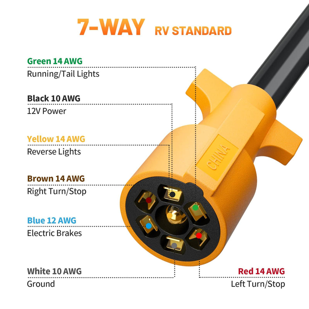 MECMO color-coded wires visible for fast, correct hookups