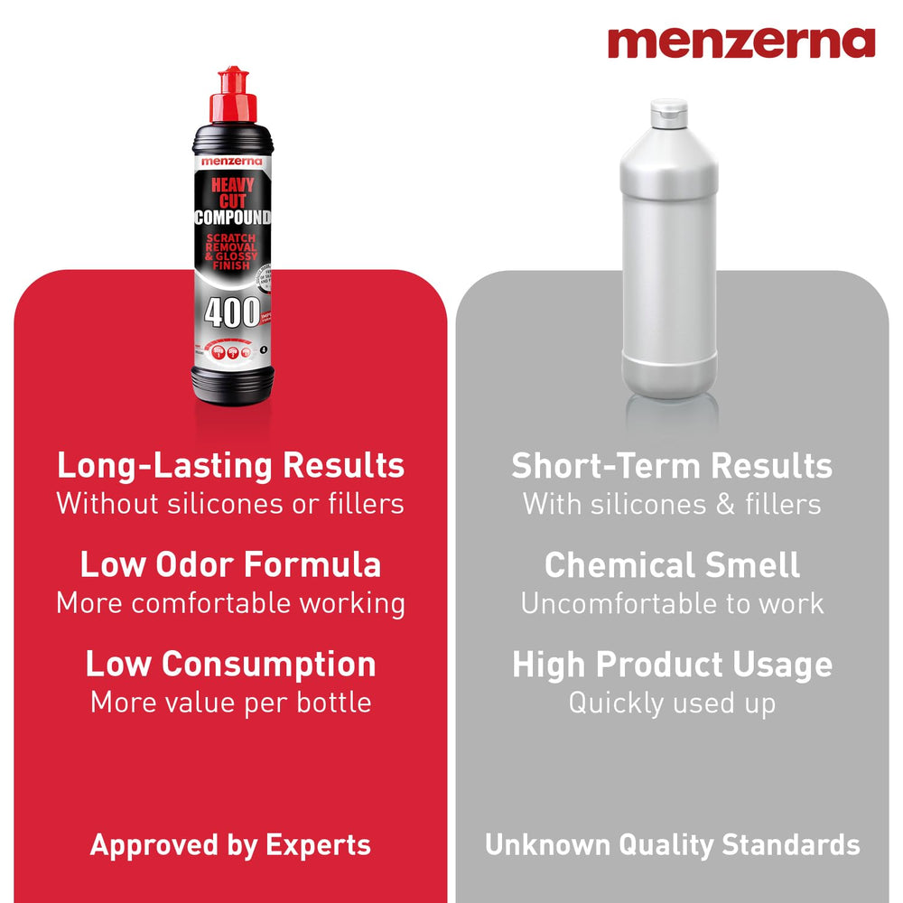 menzerna pouring compound to show correct amount for safe, effective use
