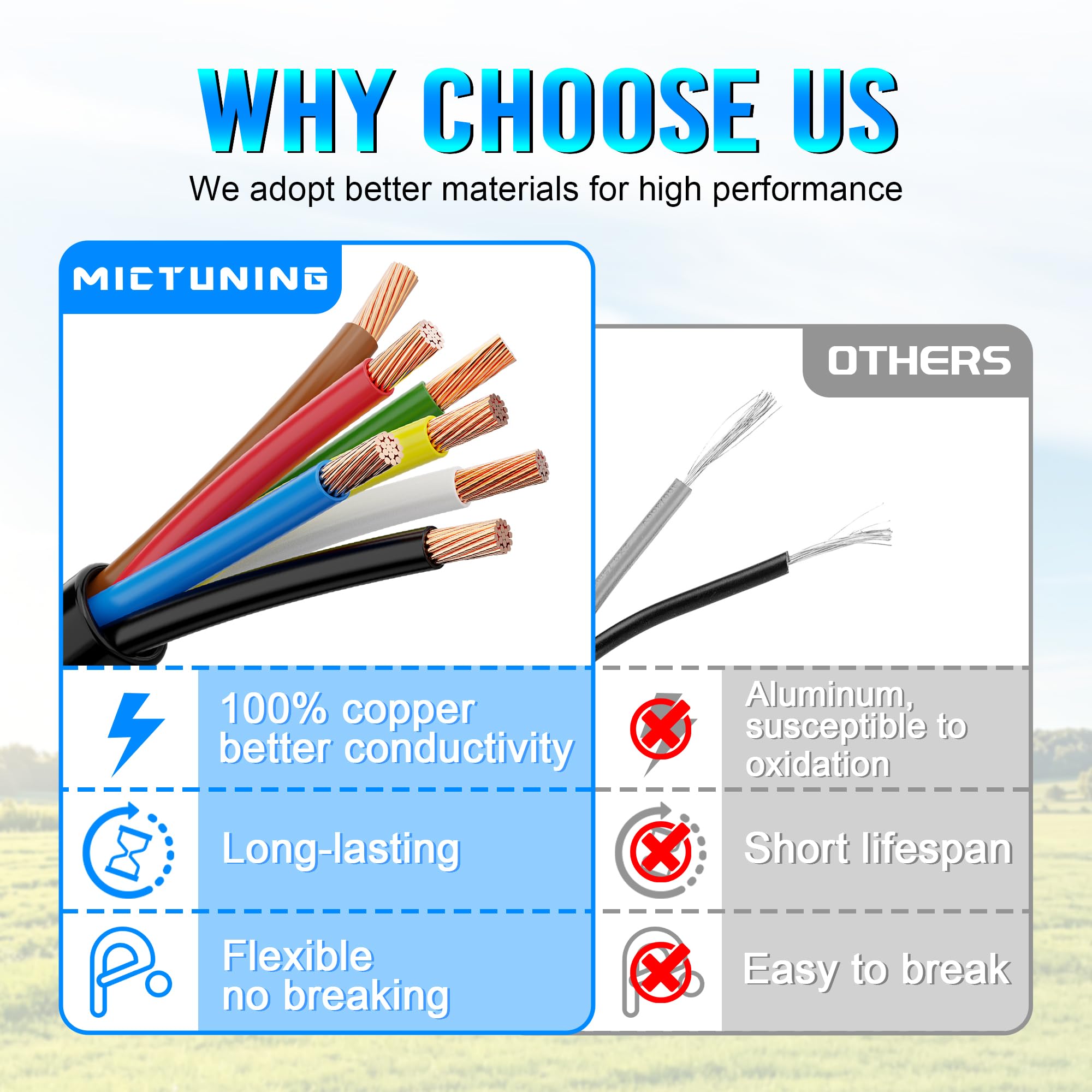 MICTUNING junction box top view highlighting color-coded terminals for easy wiring
