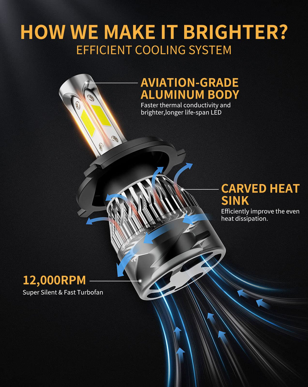 MIFMIA installed in vehicle headlamp demonstrating easier plug-and-play fit