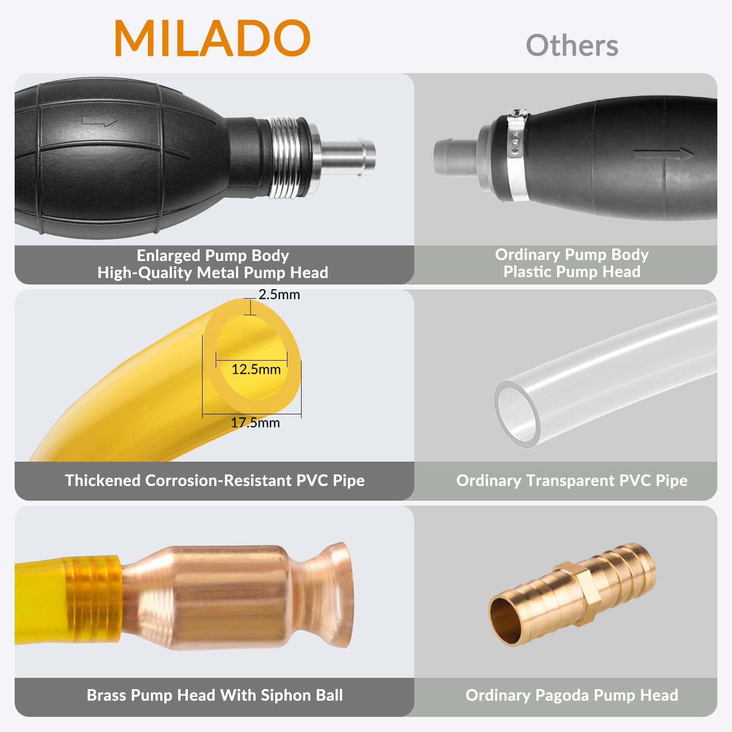 MILADO included clamps and shut-off valve to secure connections and stop flow