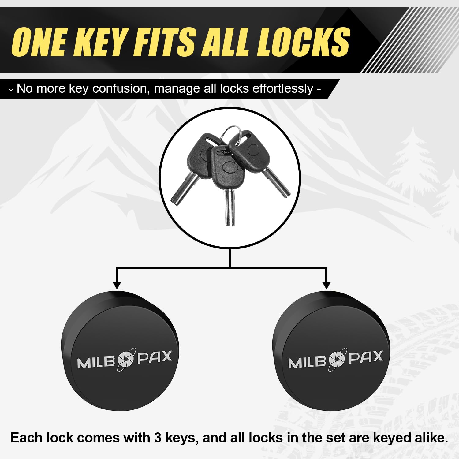 MILBOPAX puck lock attached to trailer latch proving secure, weather-ready use