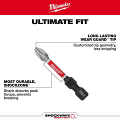 Milwaukee drill bit texture and titanium finish for abrasion resistance