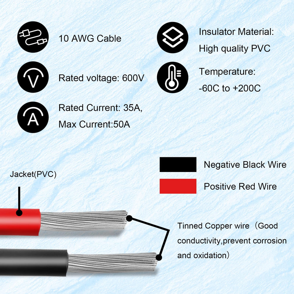 MOOKEERF tinned copper wire cross-section highlighting conductivity and corrosion resistance