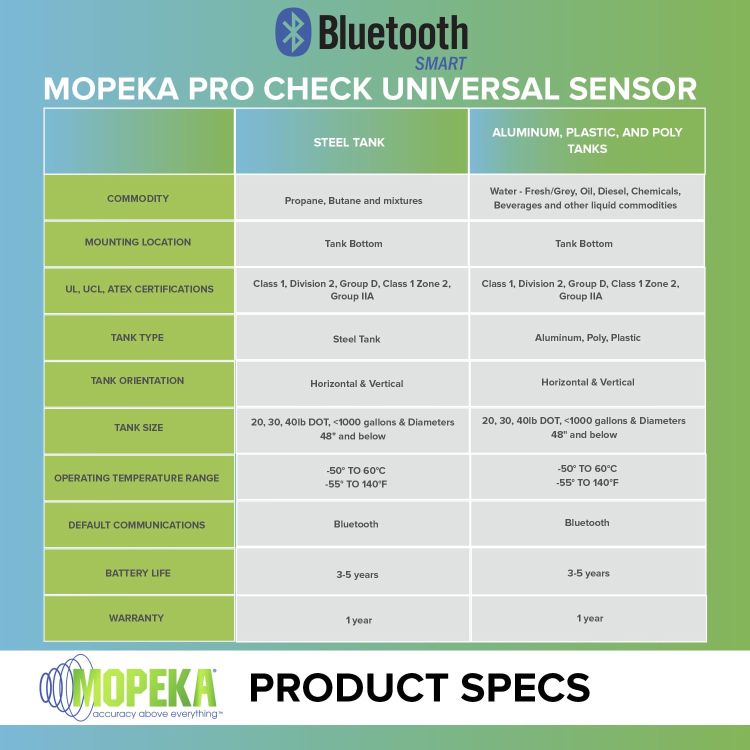 mopeka sensor on an RV deck near grill and tanks, prevents unexpected runouts