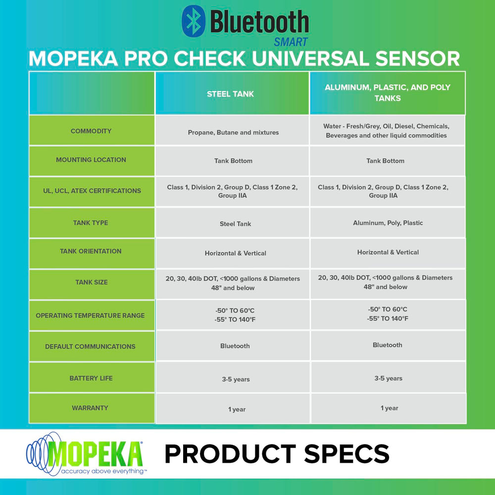 mopeka sensor on an RV deck near grill and tanks, prevents unexpected runouts