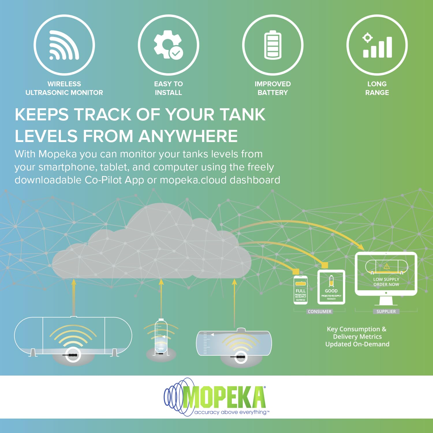 Mopeka PRO+ mounted on an above-ground propane tank providing remote level monitoring convenience