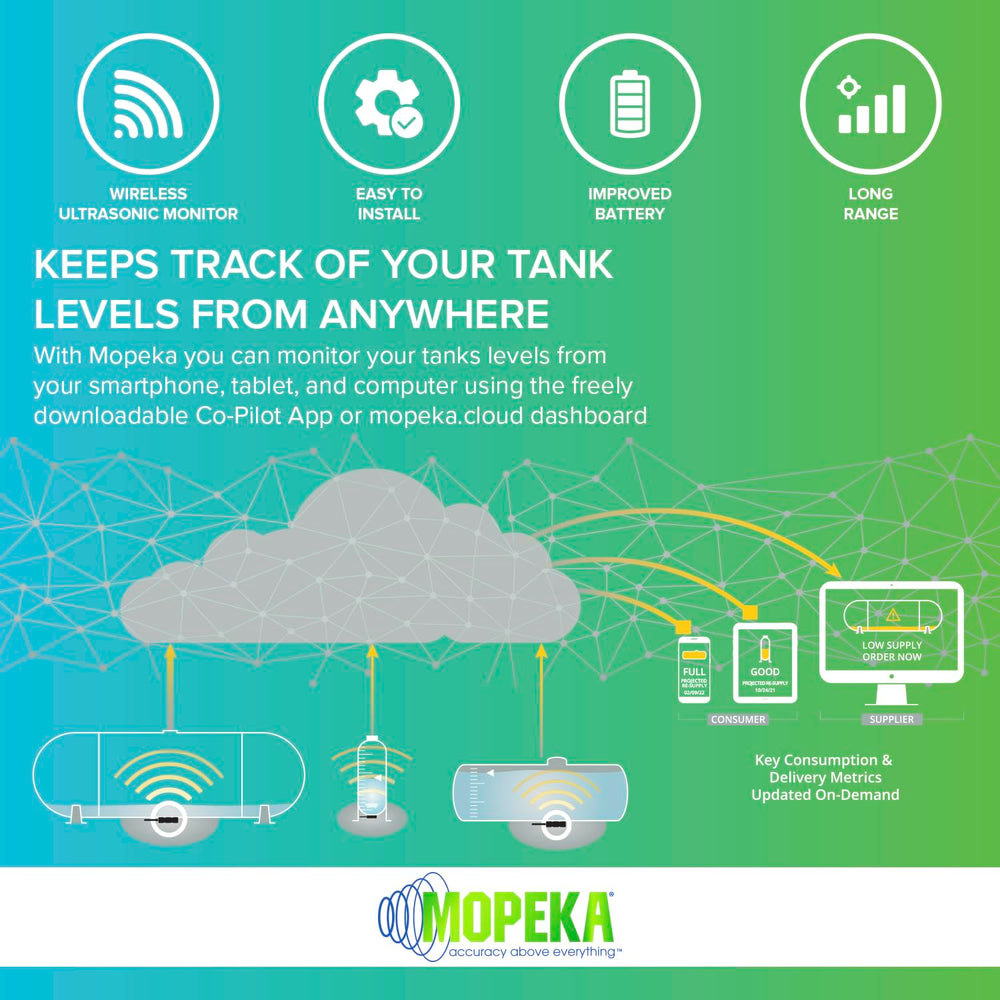 Mopeka PRO+ mounted on an above-ground propane tank providing remote level monitoring convenience