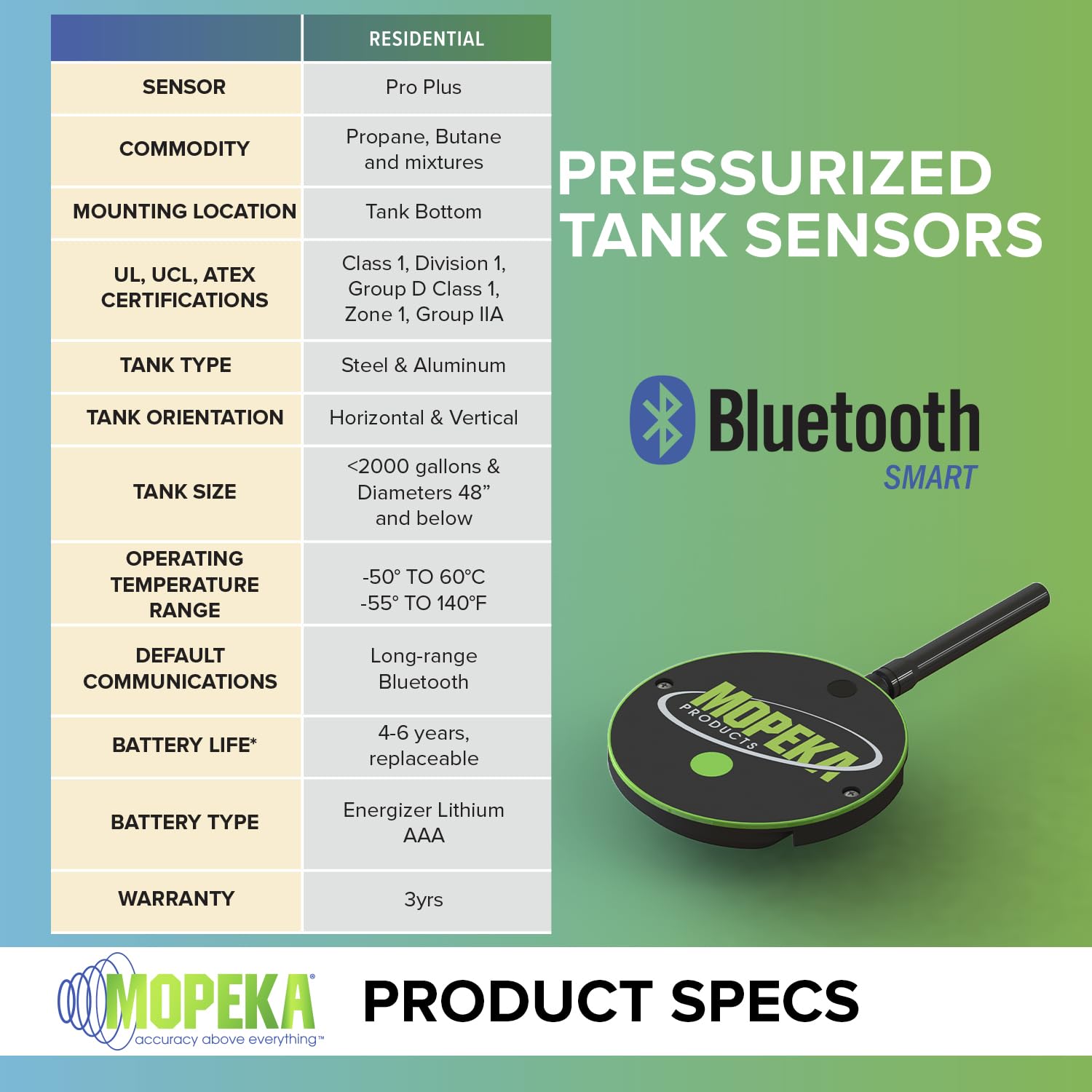 Mopeka PRO+ next to a tape measure illustrating compact dimensions and easy tank installation