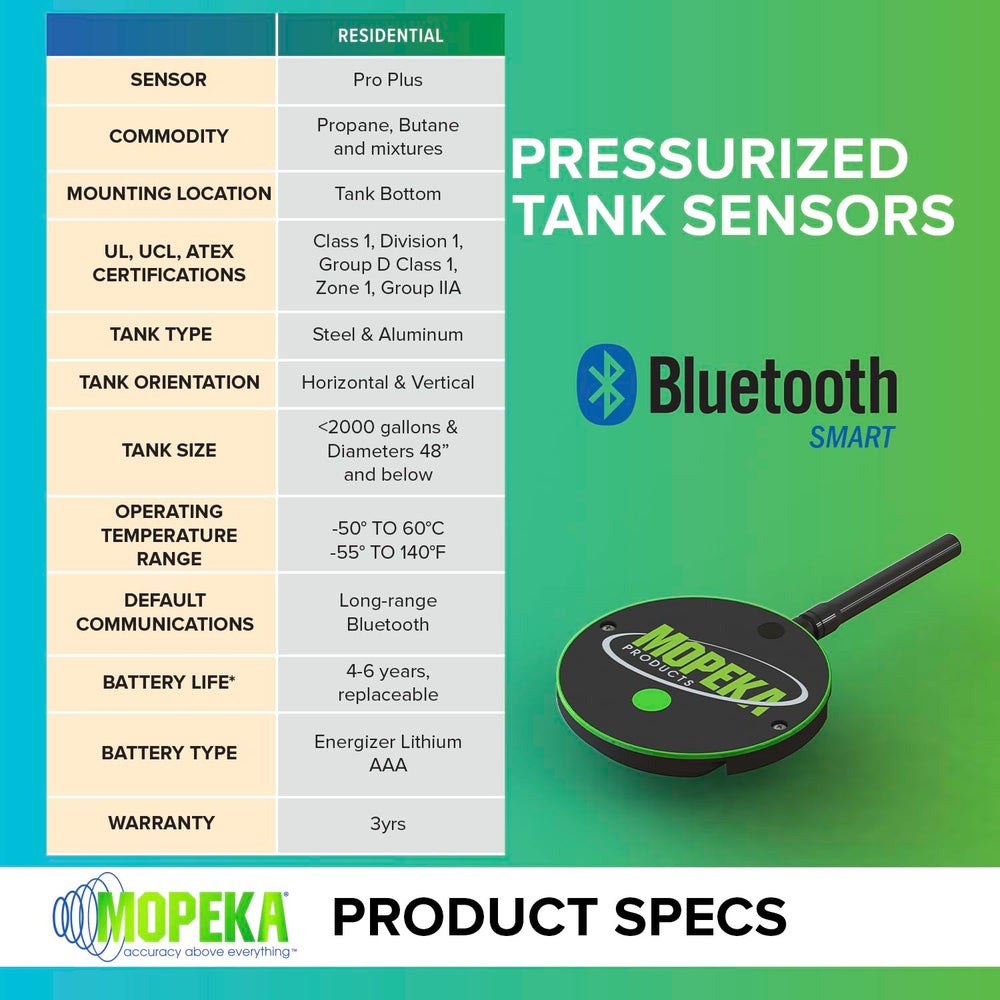 Mopeka PRO+ next to a tape measure illustrating compact dimensions and easy tank installation