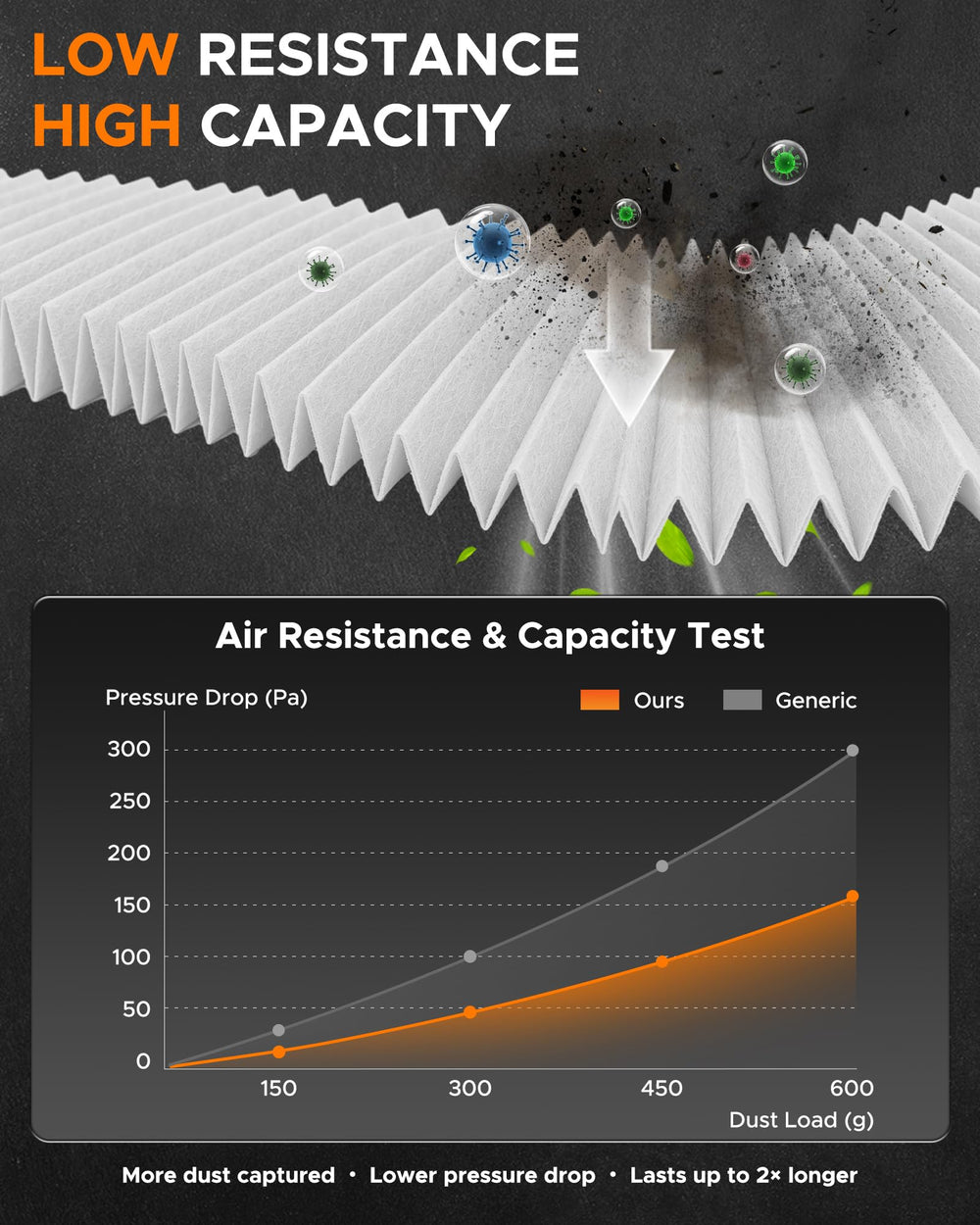 MOTOALL cabin air filter media close-up highlighting fine particle capture benefit