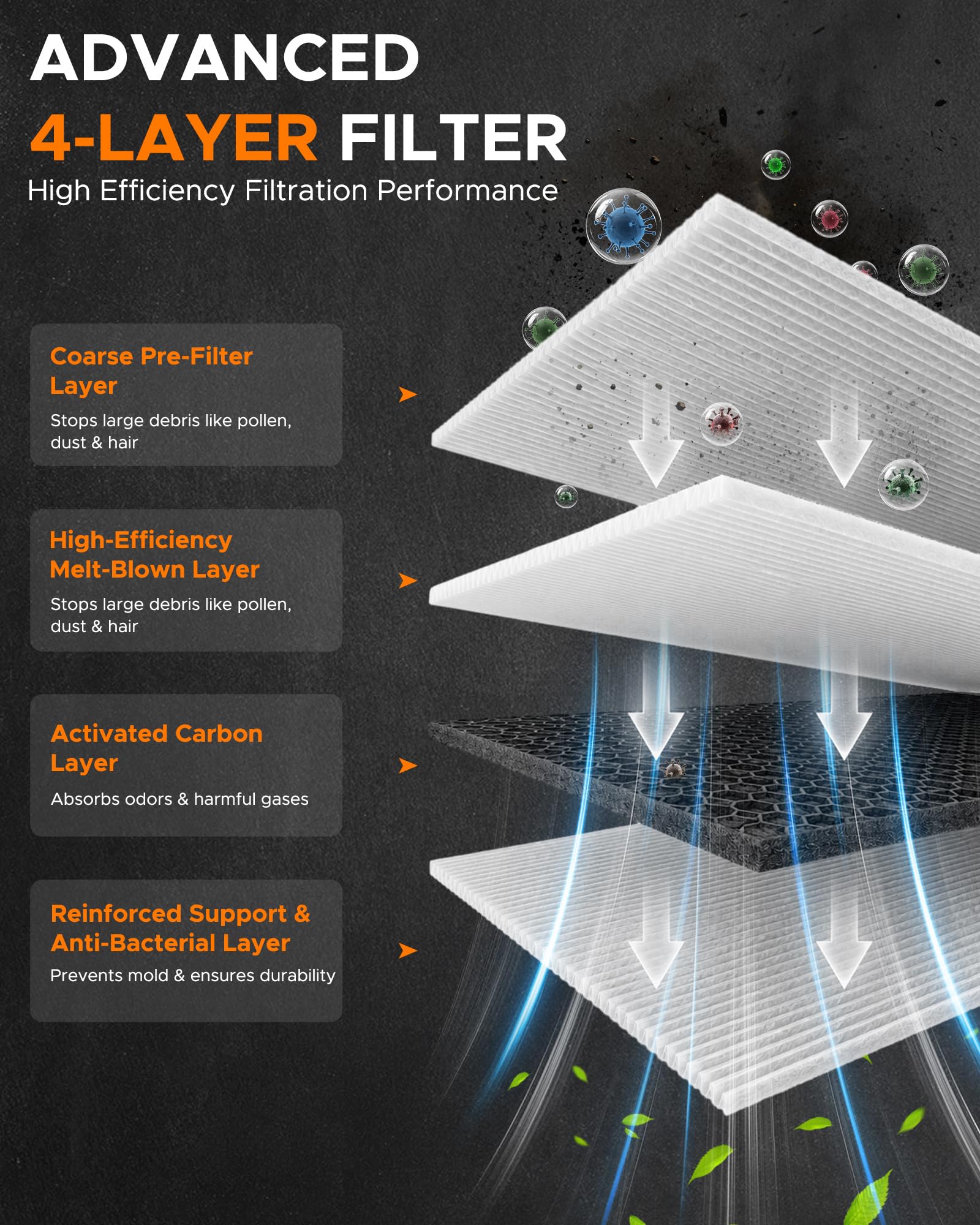 MOTOALL engine air filter pleated media close-up showing improved airflow protection