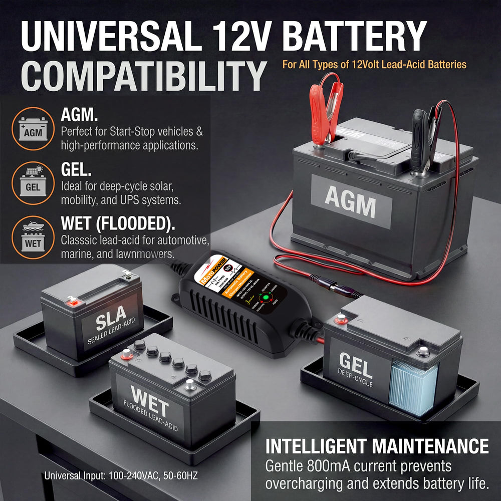 MOTOPOWER retail box and user manual layout showing included documentation