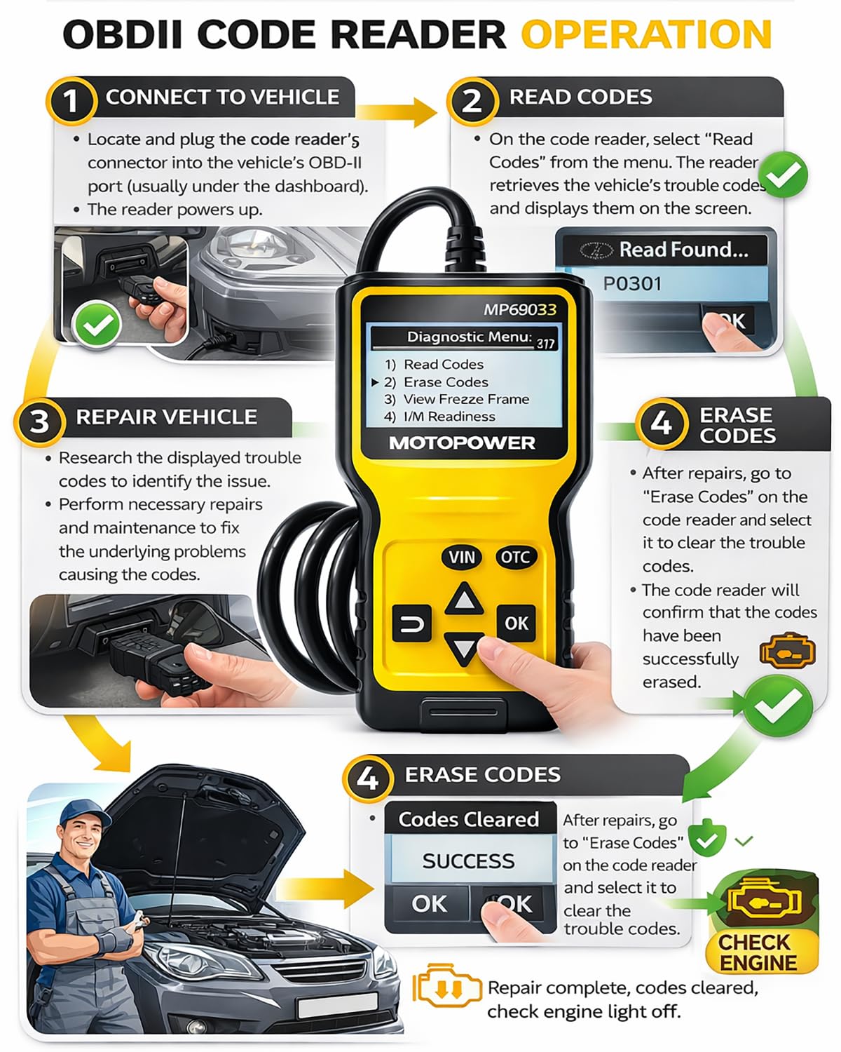 MOTOPOWER used in garage with mechanic diagnosing engine for hands-on repairs