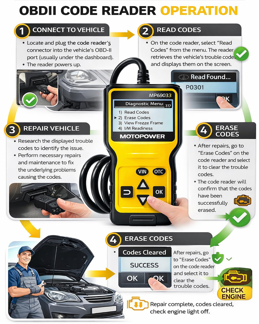 MOTOPOWER used in garage with mechanic diagnosing engine for hands-on repairs