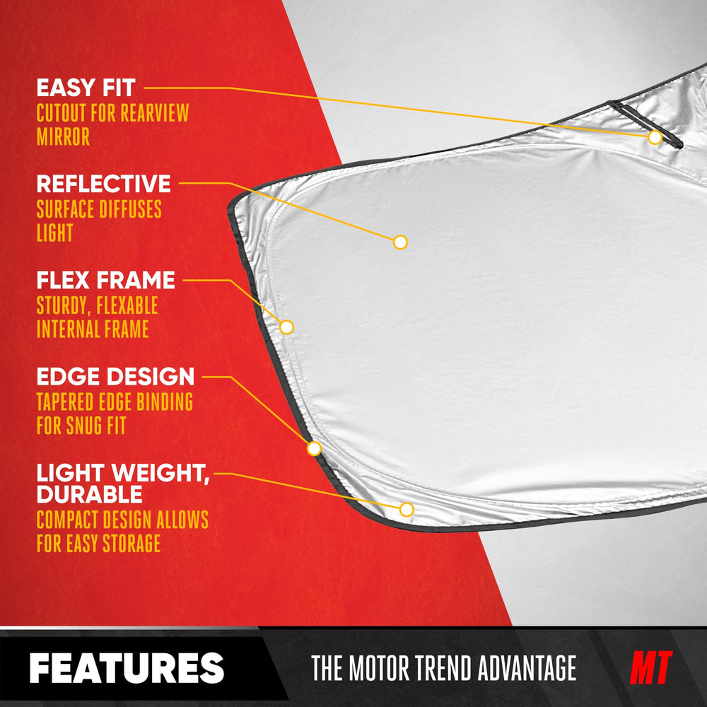 Motor Trend showing dashboard protection and preserved interior surfaces