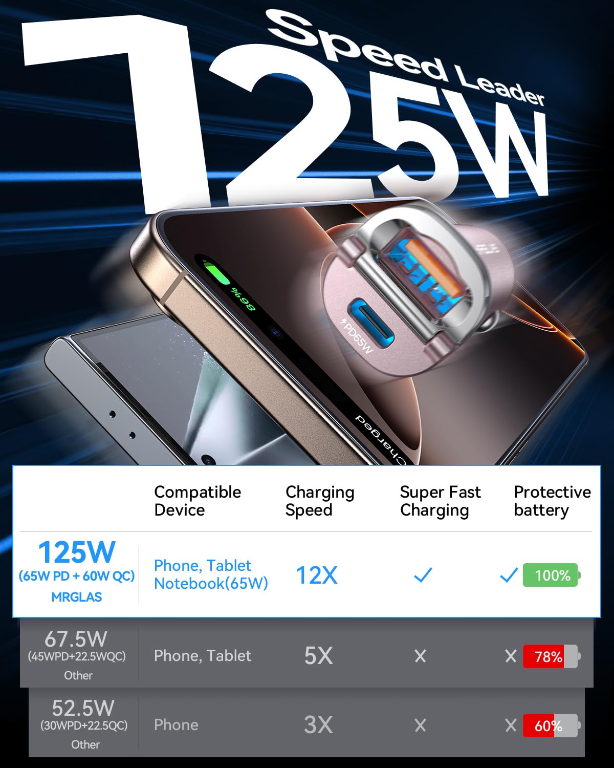 MRGLAS ports and label detail showing PD65W and QC60W outputs for fast charging