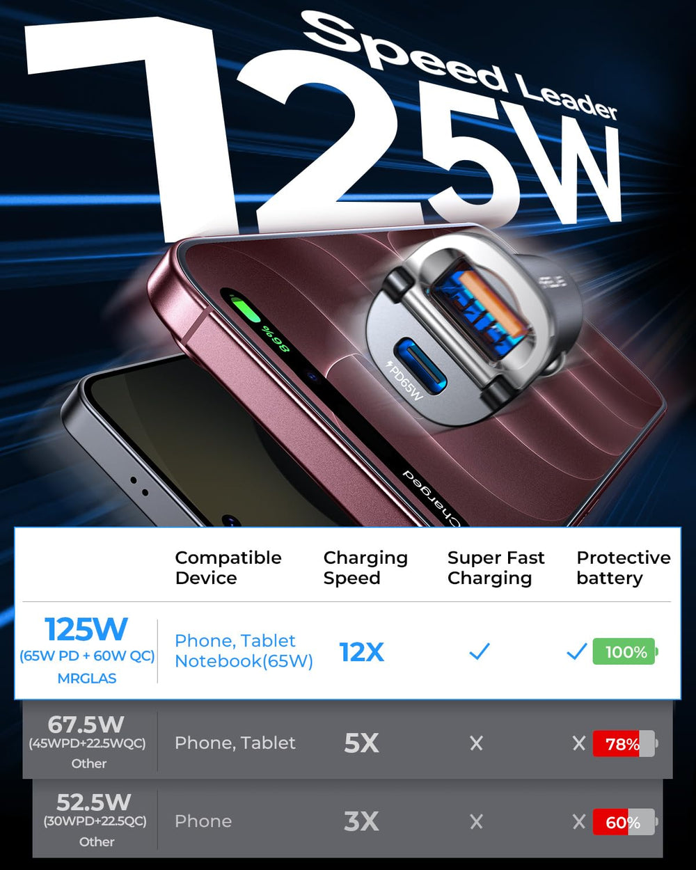MRGLAS USB-C and USB-A ports detail highlighting 65W PD and 60W QC capability