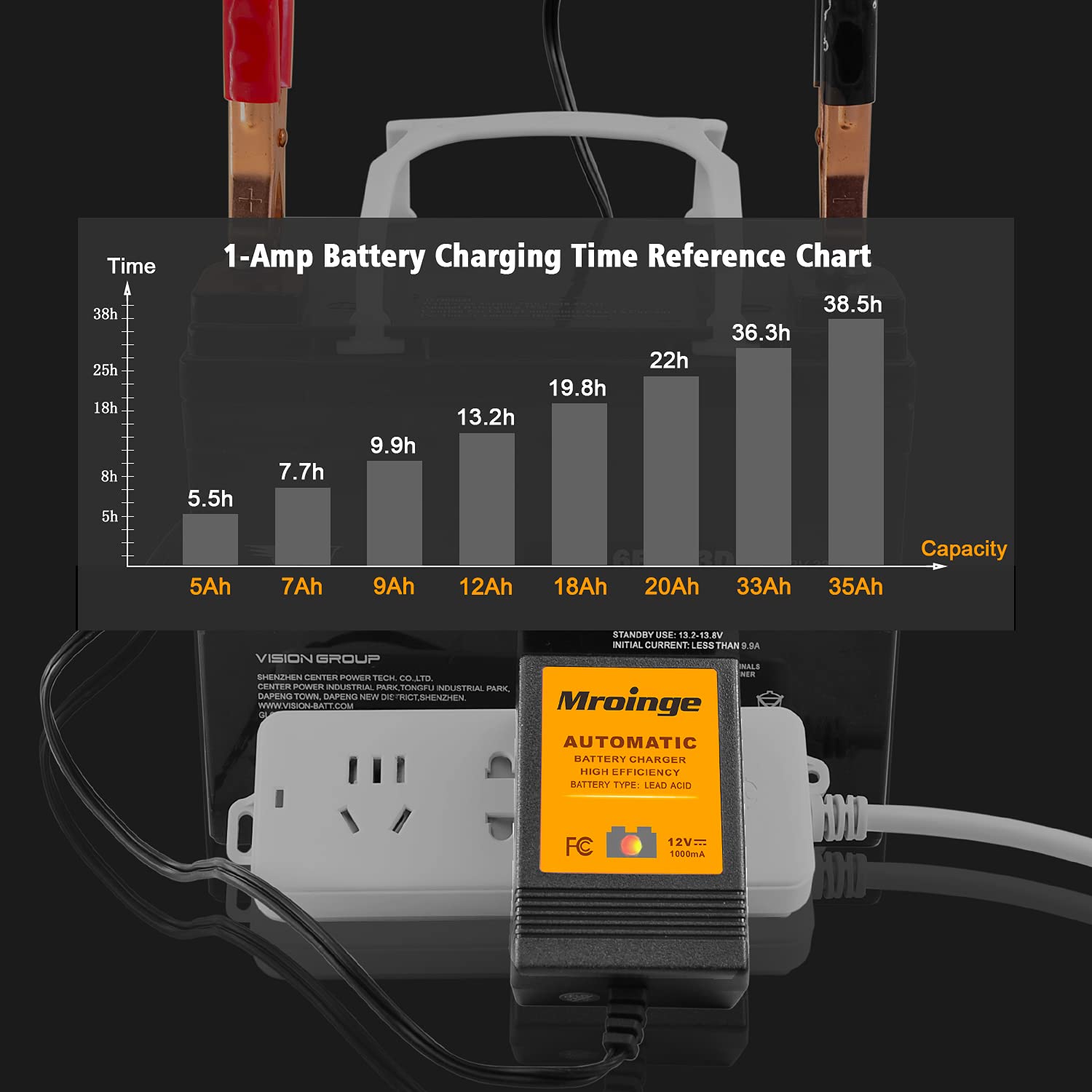 Mroinge charger beside ruler showing compact size for storage convenience benefit