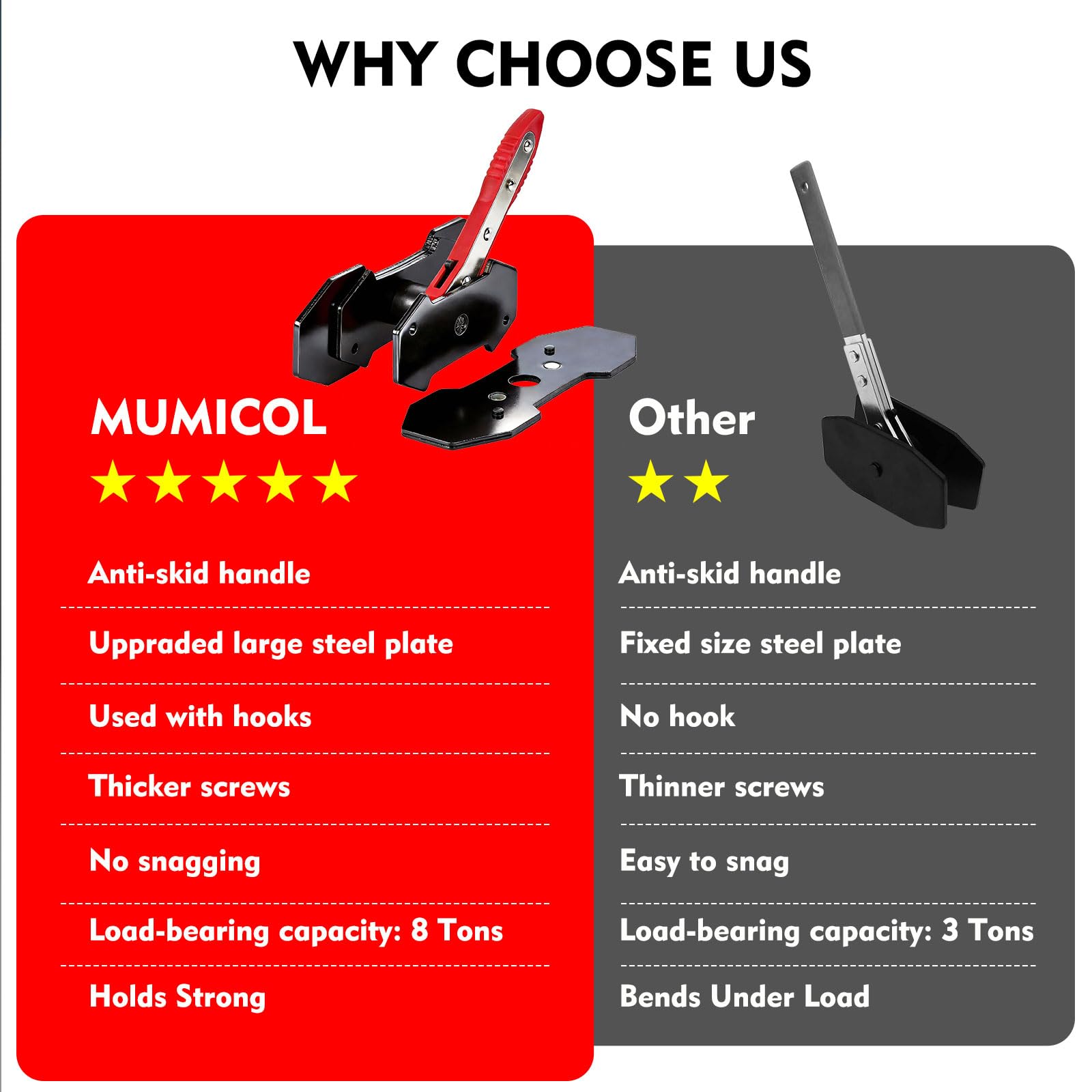 Mumicol tool next to ruler demonstrating plate dimensions and adjustable spread for correct fitment