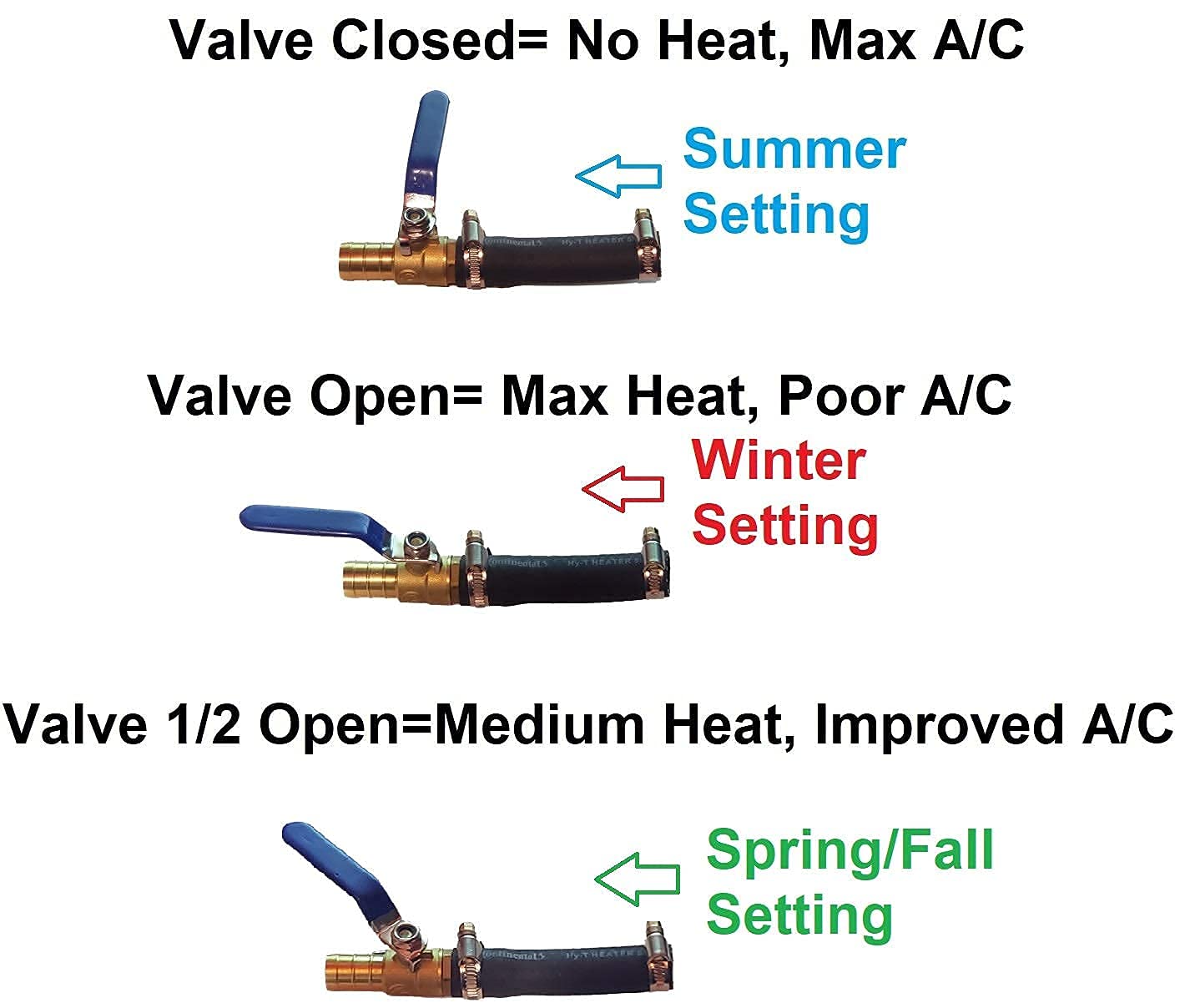 Muzzys hose and clamps detail showing durable construction and secure fit