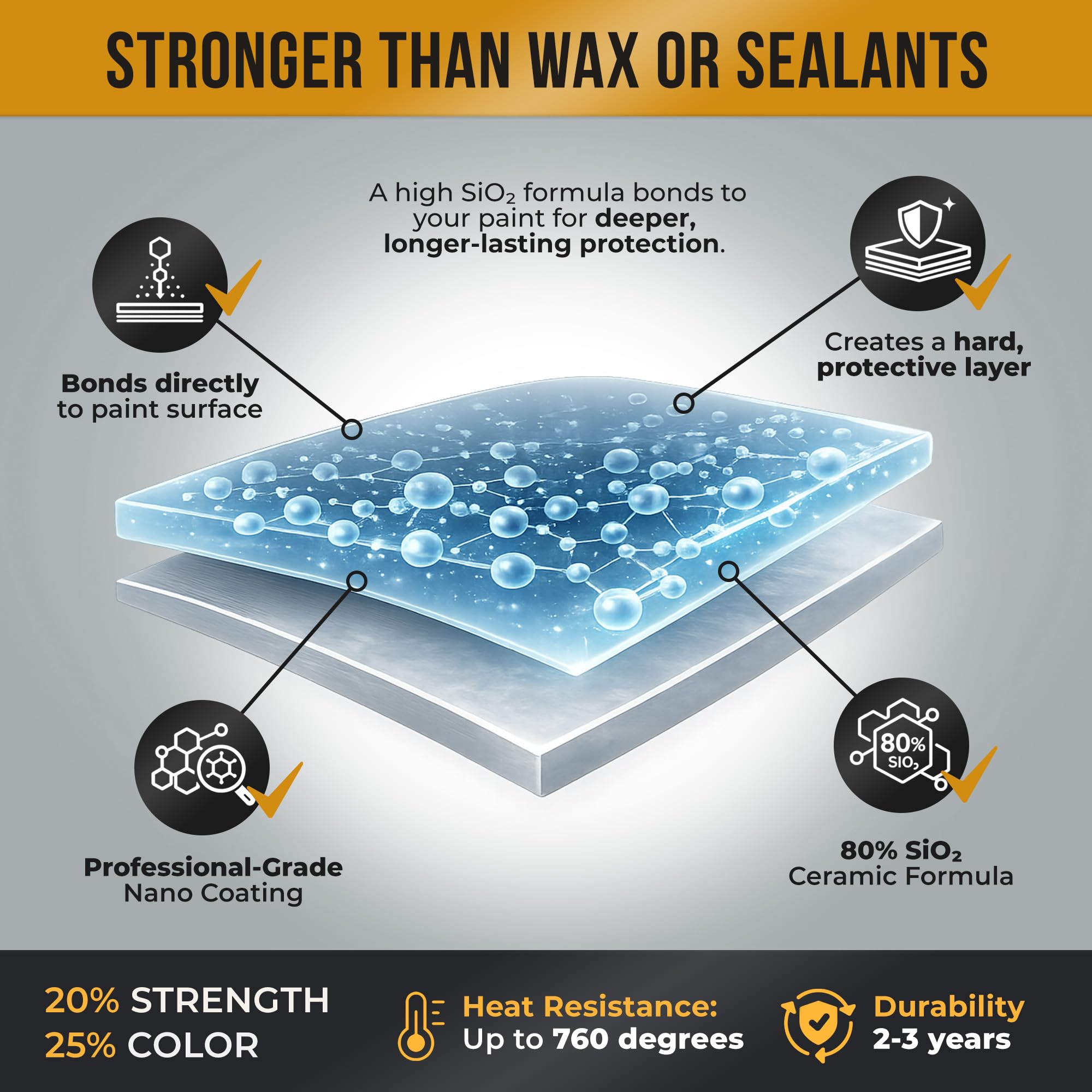 Nano Bond coated car reflecting sunlight for deep gloss and long-lasting shine