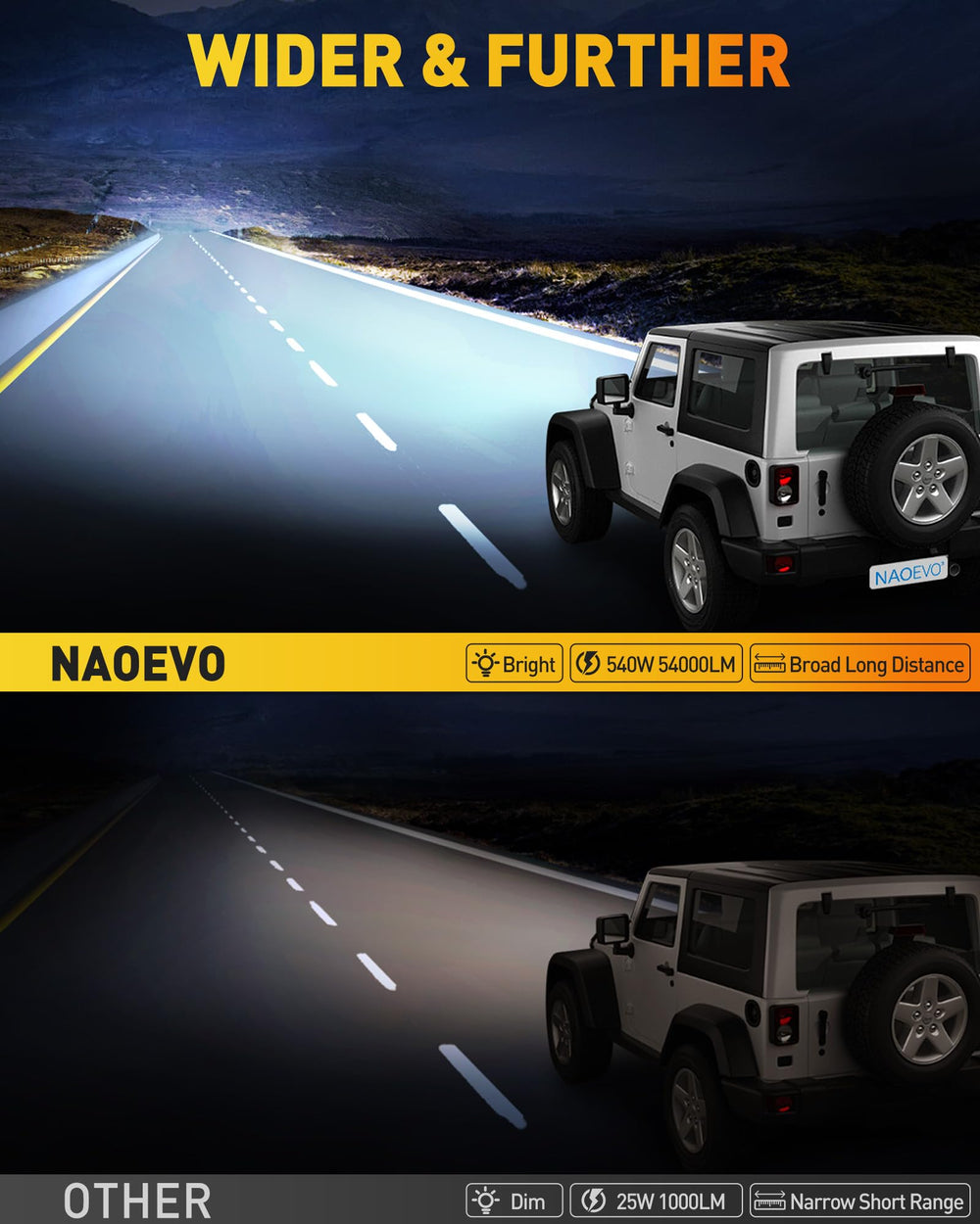 NAOEVO 4 inch cube pod lights front angle adding close-range illumination benefit