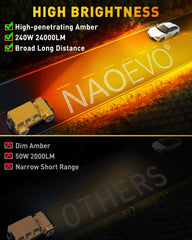 NAOEVO 7 inch side profile showing mounting bracket and adjustable aiming benefit