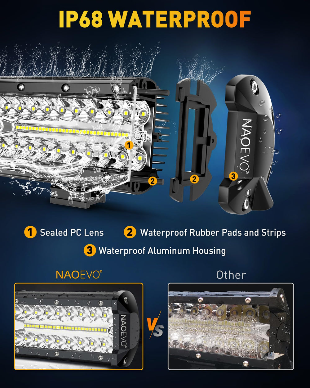 NAOEVO light kit next to ruler showing compact scale and easy mounting benefit