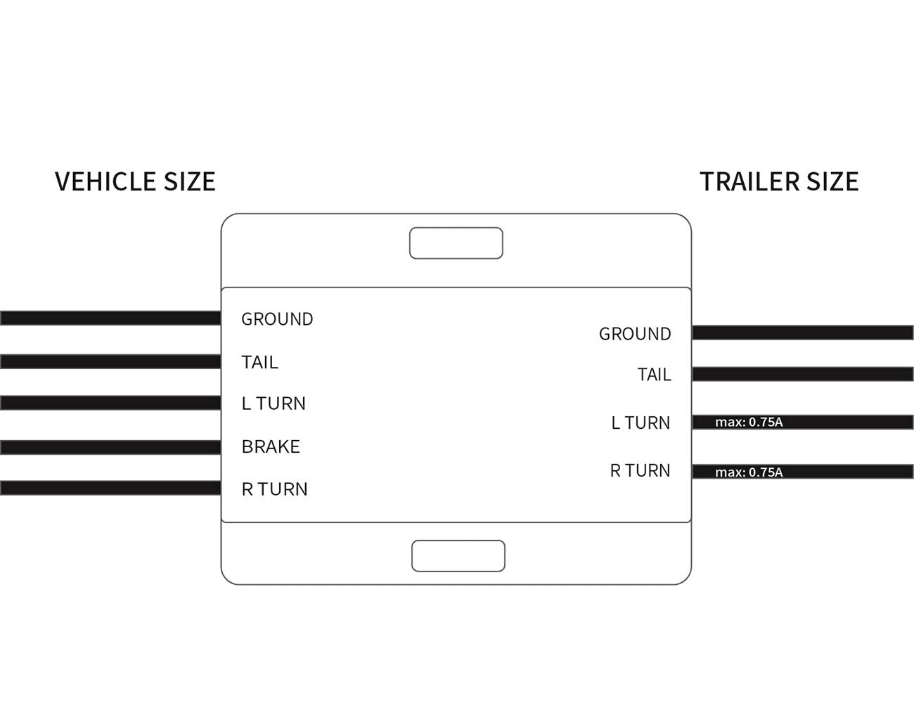 NEW SUN converter connected to truck and trailer demonstrating simple installation