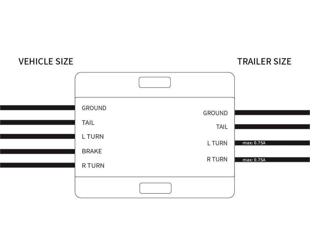 NEW SUN converter connected to truck and trailer demonstrating simple installation