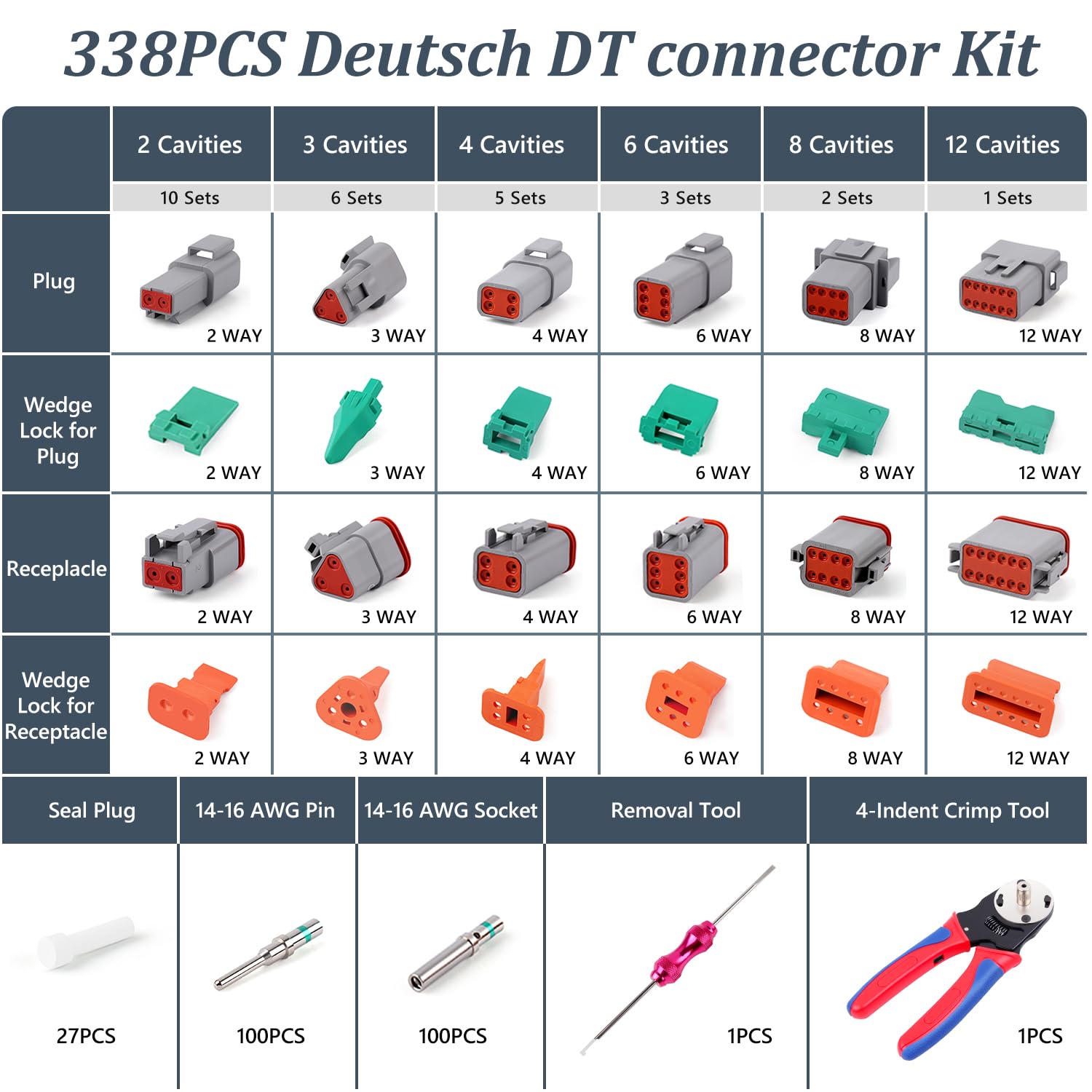 Newdeli closeup of DT series housings showing seals and robust nylon construction