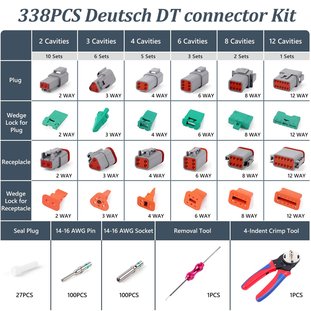 Newdeli closeup of DT series housings showing seals and robust nylon construction