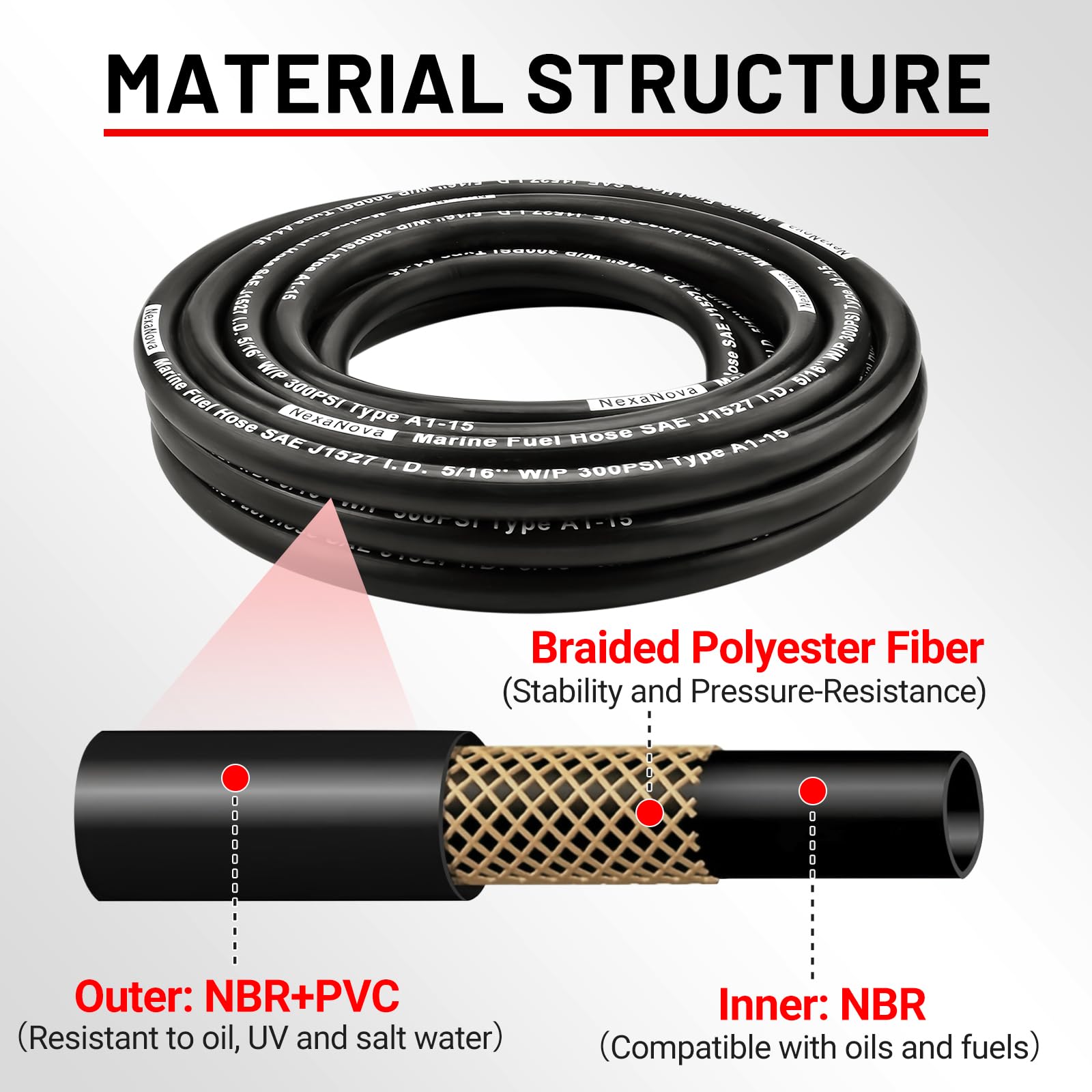 NexaNova hose end detail with trimmed end, shows clean cut and fitment ease