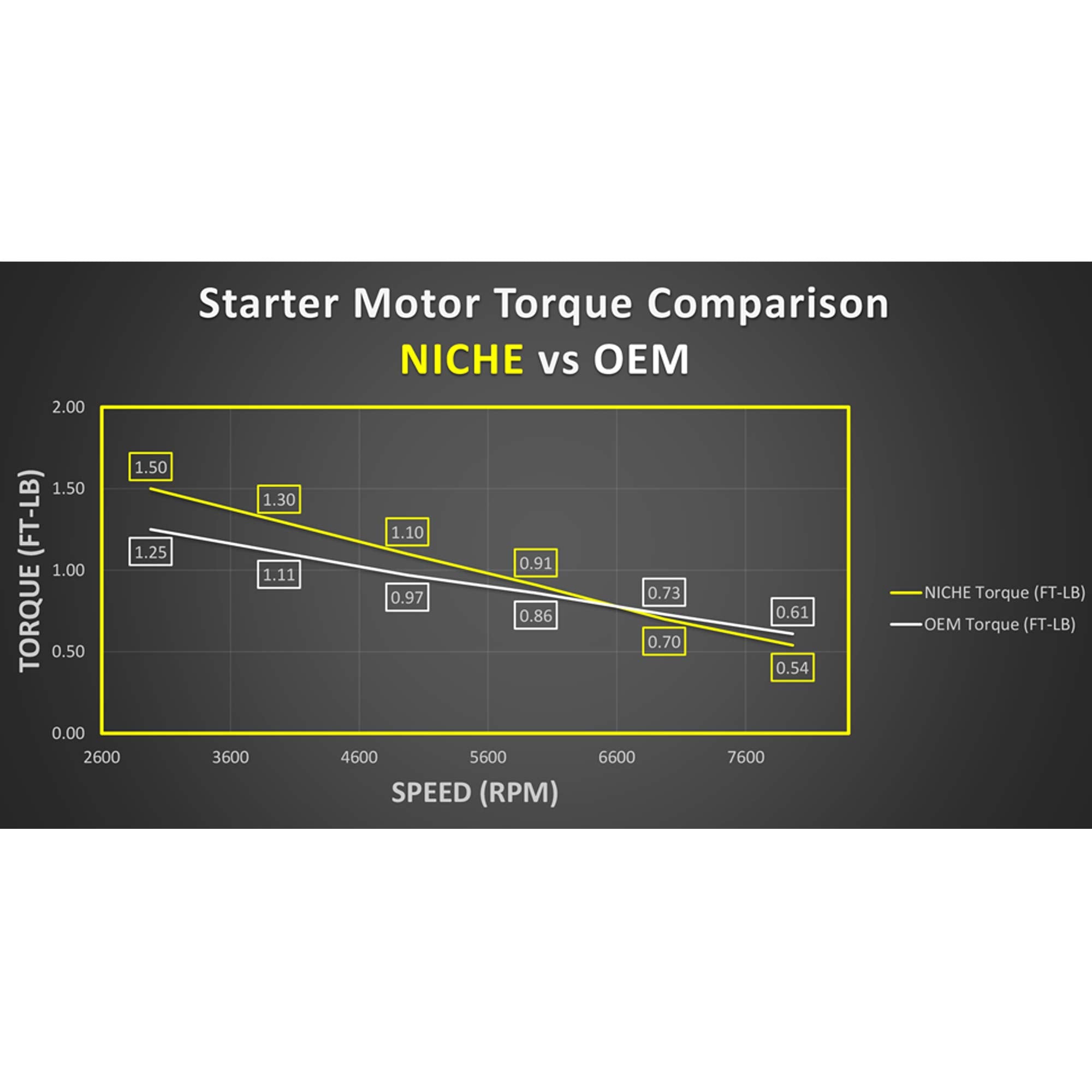 NICHE starter next to ruler showing scale for correct fitment benefit
