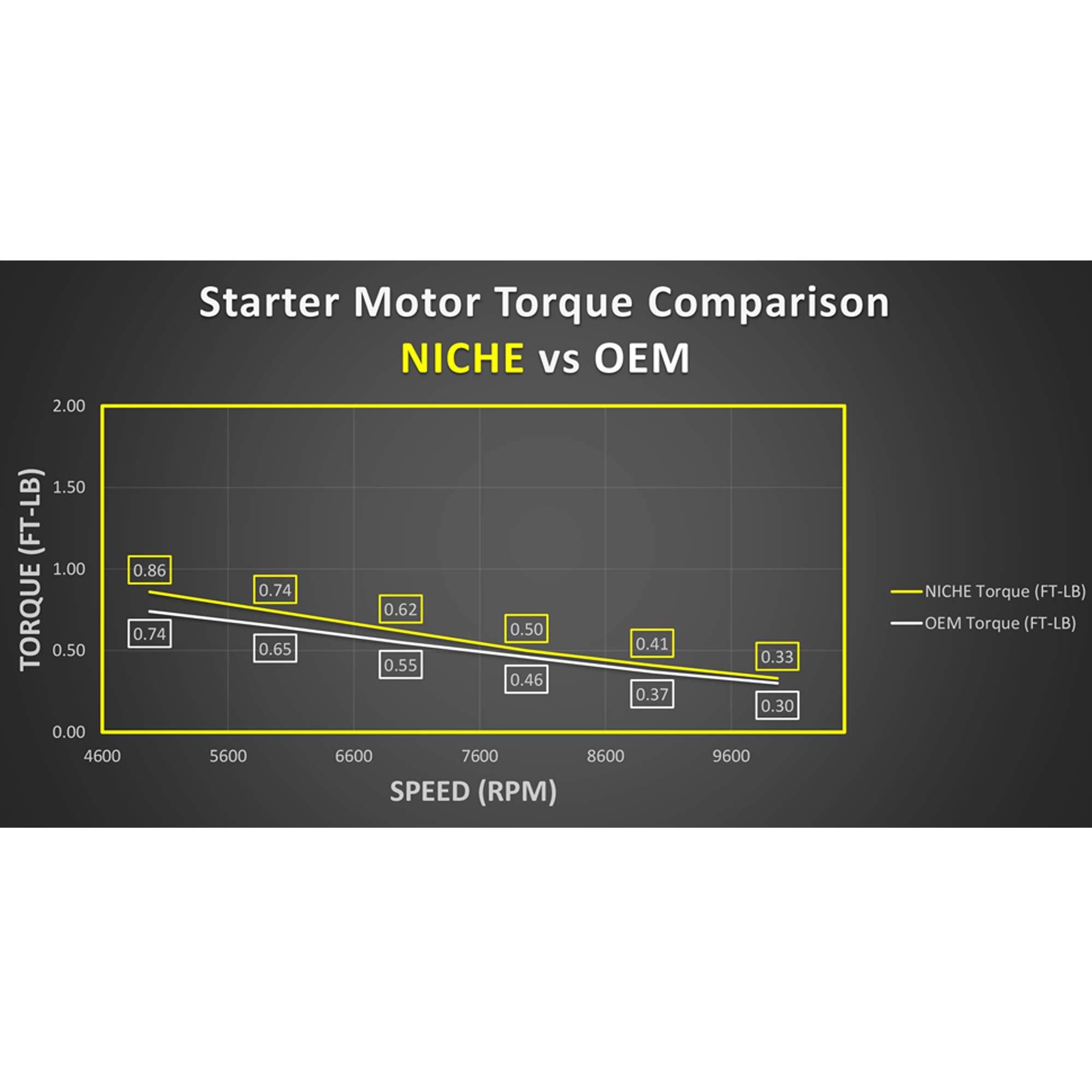 NICHE starter size comparison beside ruler showing fit and scale for planning