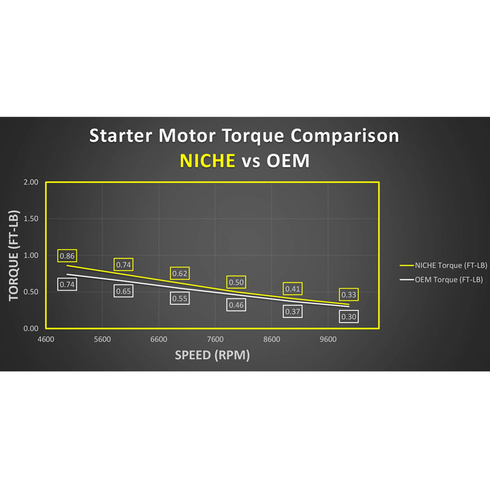 NICHE starter size comparison beside ruler showing fit and scale for planning