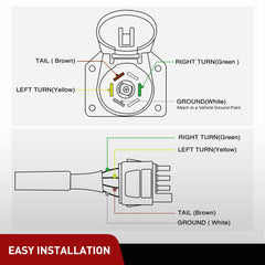 Nilight detailed view of 4-pin flat vehicle end ensuring reliable signal transfer